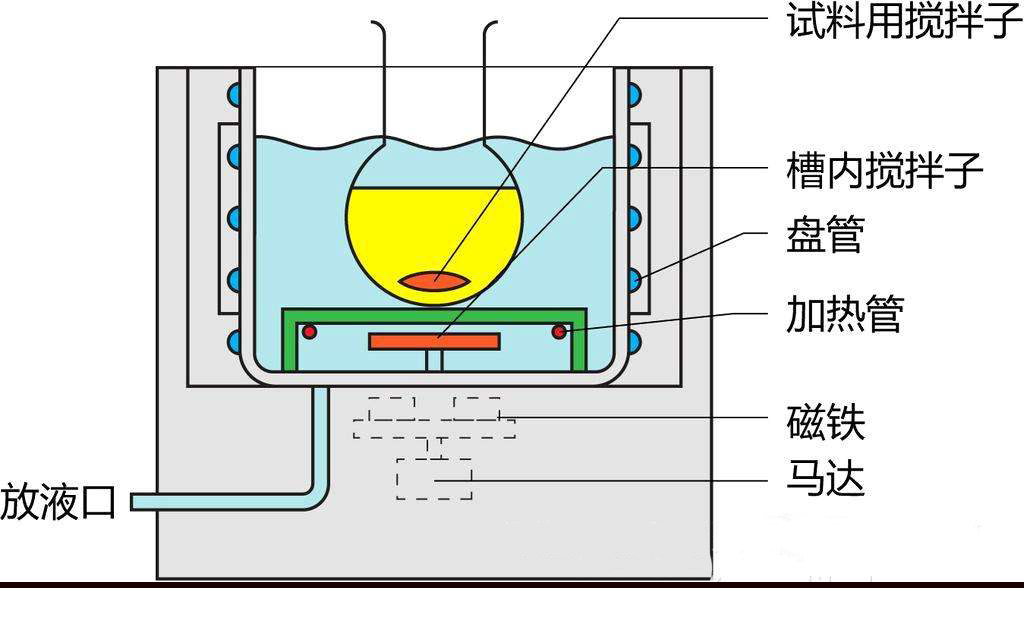 低溫恒溫反應浴槽